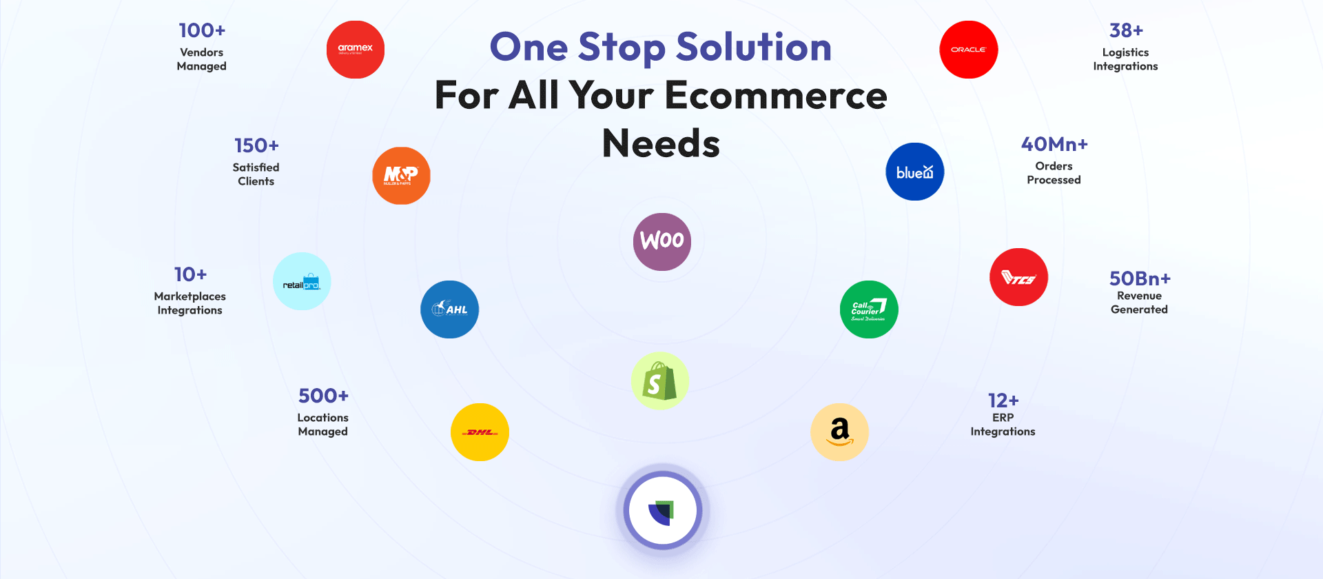 Ginkgo Retail - One Stop Solution For All Your Ecommerce Needs