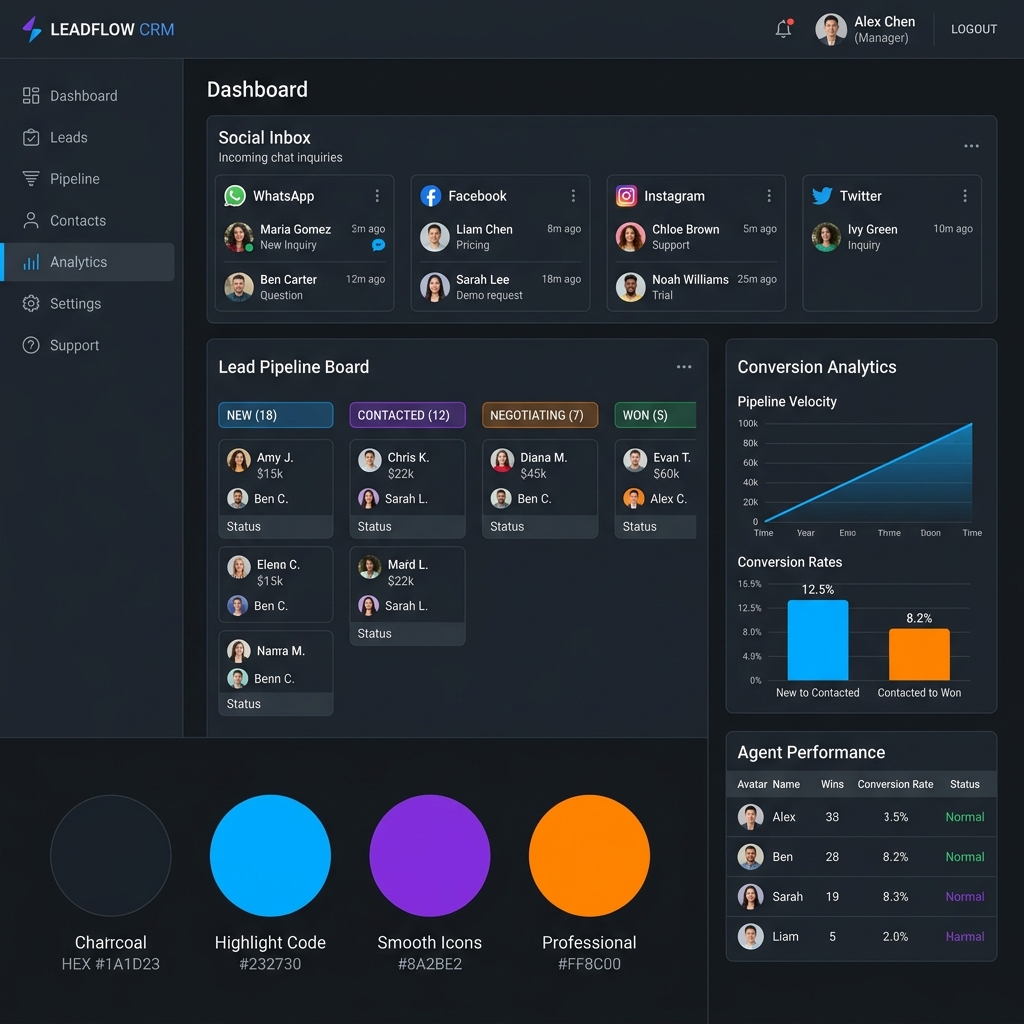 Packro Lead Management Dashboard Mockup
